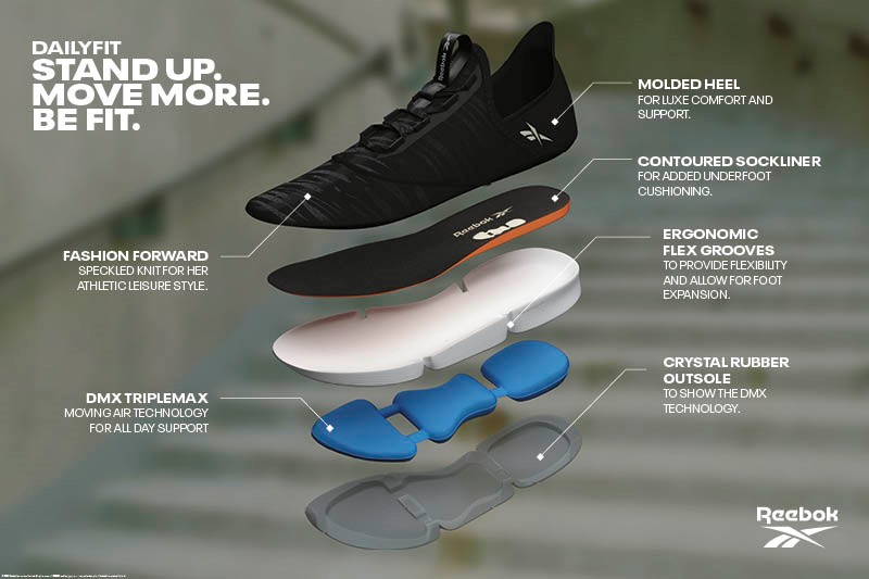 リーボック デイリーフィット の物語 リーボック担当者がスニーカーを語る Door By Abc Mart